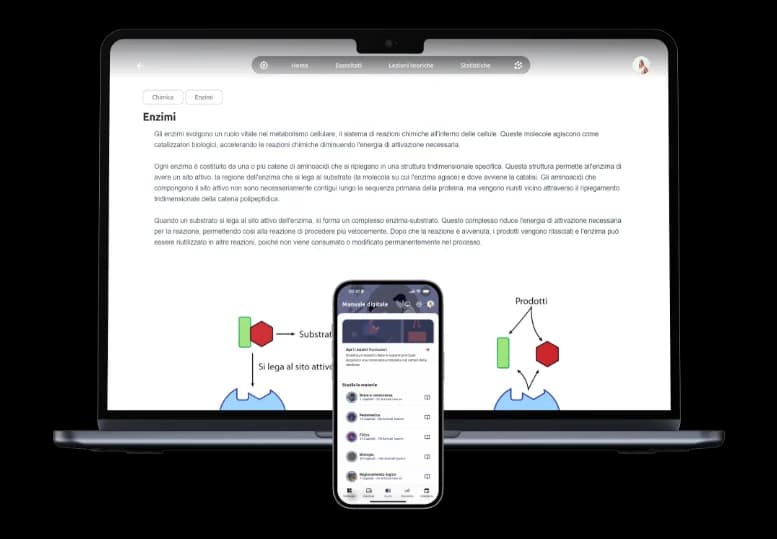 Digital manual